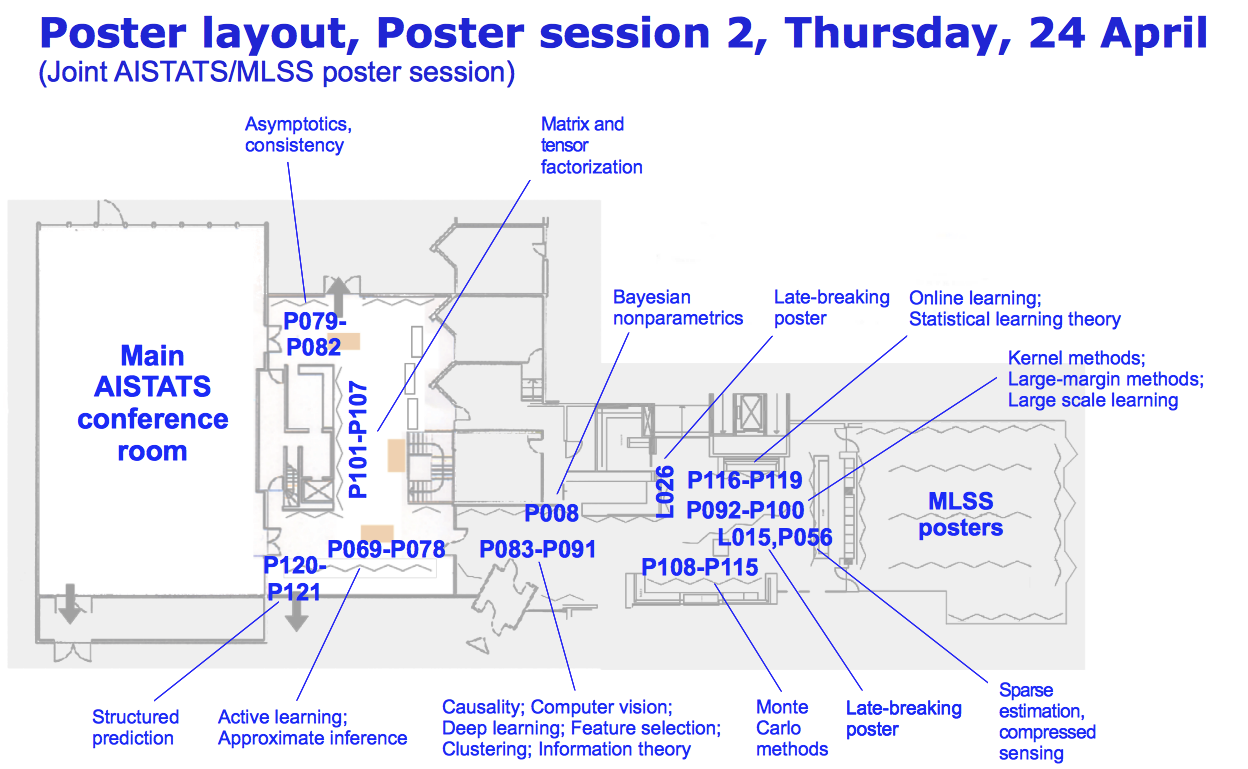 Poster layout, Poster session 1, Thursday, 24 April